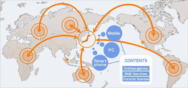 Service-map