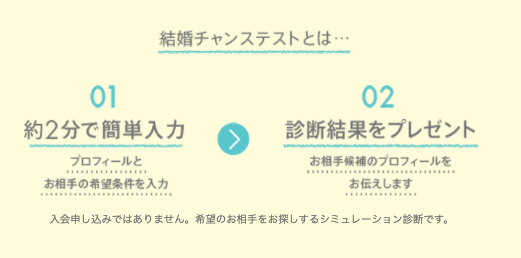 オーネット結婚チャンステスト